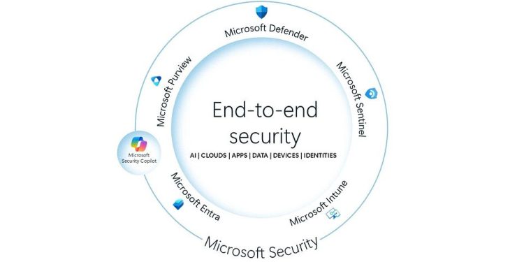 Microsoft reforça Security Copilot com novos agentes e protecções para IA