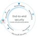 Microsoft reforça Security Copilot com novos agentes e protecções para IA 7 Microsoft reforça Security Copilot com novos agentes e protecções para IA