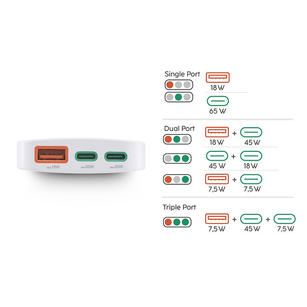 Hama Fast Flat Mini Charger d