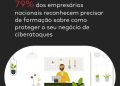 Estudo Mastercard: 79% das PMEs estão vulneráveis