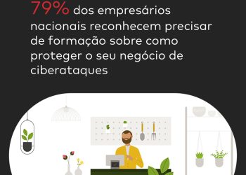 Estudo Mastercard: 79% das PMEs estão vulneráveis