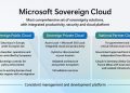Microsoft reforça soberania digital na Europa com novas soluções cloud