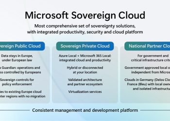 Microsoft reforça soberania digital na Europa com novas soluções cloud