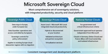 Microsoft reforça soberania digital na Europa com novas soluções cloud