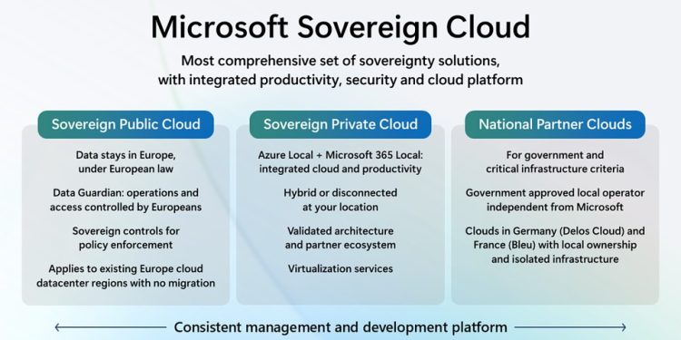 Microsoft reforça soberania digital na Europa com novas soluções cloud 1 Microsoft reforça soberania digital na Europa com novas soluções cloud