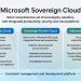 Microsoft reforça soberania digital na Europa com novas soluções cloud