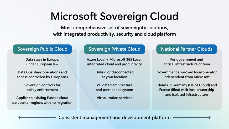 Microsoft reforça soberania digital na Europa com novas soluções cloud 2 Microsoft Sovereign Cloud