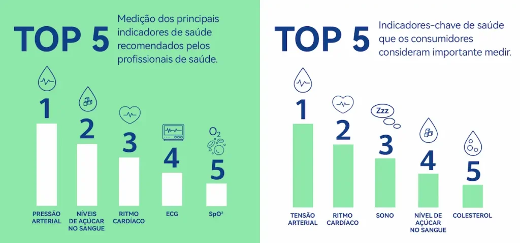 Huawei Health Survey 2