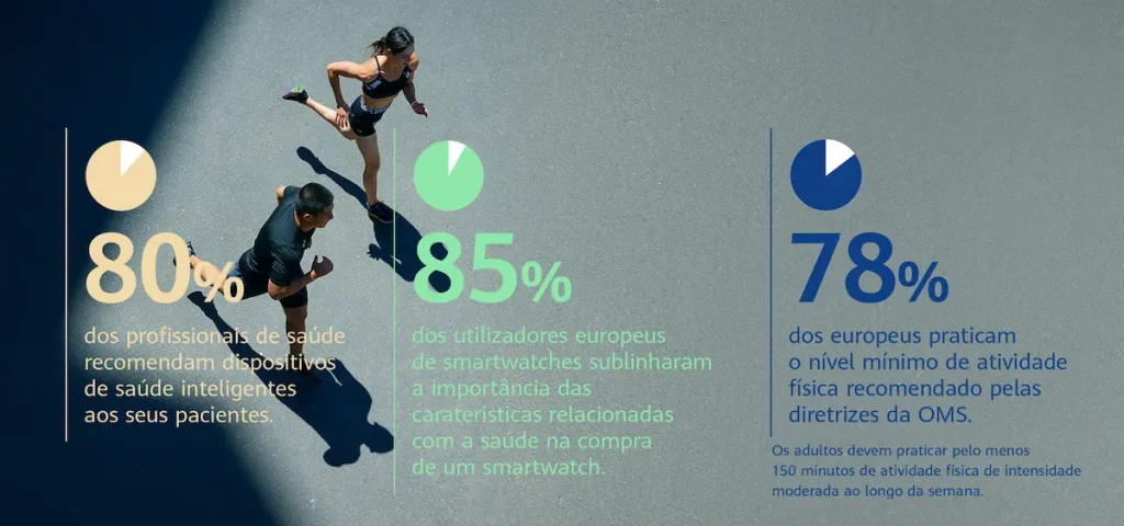 Huawei Health Survey 3