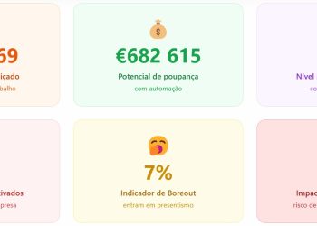 Mars Shot Inutilómetro: quanto tempo estás a perder em tarefas inúteis?