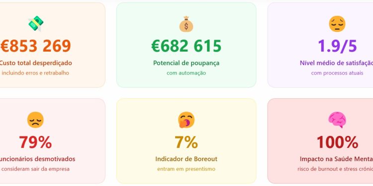 Mars Shot Inutilómetro: quanto tempo estás a perder em tarefas inúteis?