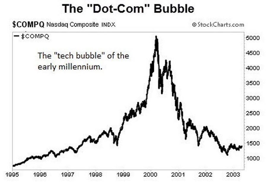 O futuro da IA em Portugal 5 dotcom bubble crash