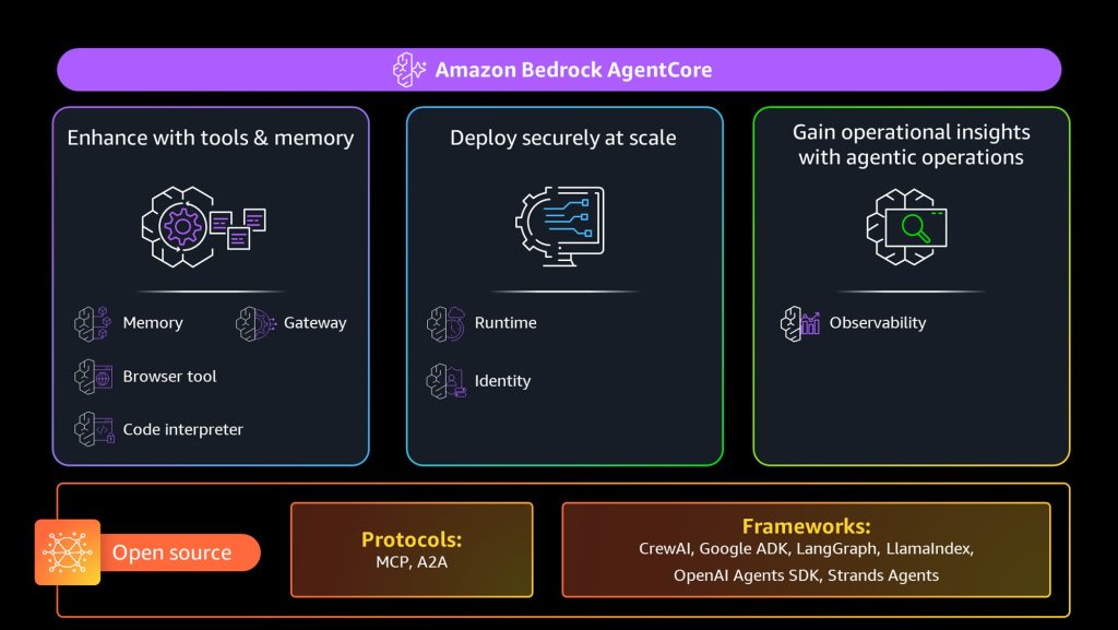 Amazon Bedrock AgentCore Dashboard 3