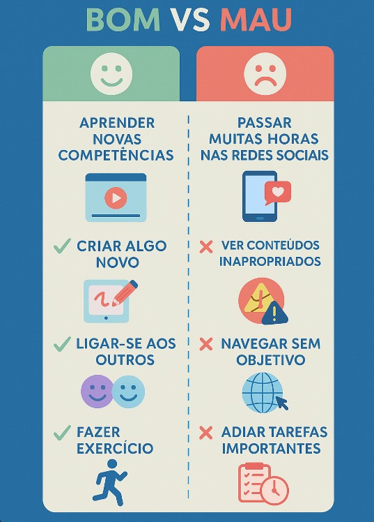 O que é “bom” e “mau” tempo de ecrã 2 Tempo de ecra Bom VS Mau
