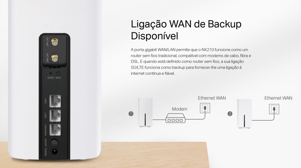 TP-Link Archer NX210: o router 5G Wi-Fi 6 que liga o futuro 2 imagem 2025 10 16 110146975