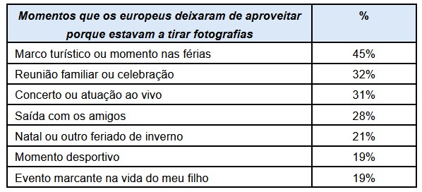 Samsung revela estudo: tiramos fotos a mais!!! 5 samsung One Shot