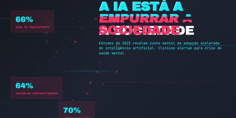 IA e Saúde Mental: o custo oculto da adopção acelerada 1 Visualização digital mostrando impacto da inteligência artificial na saúde mental com estatísticas de stress e sobrecarga tecnológica em 2025