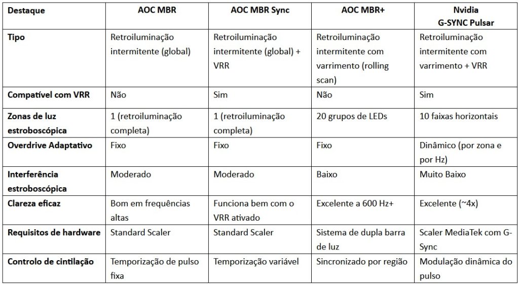 AOC MBR, MBR Sync e MBR+ explicados 4 AOC MBR MBR Sync e MBR