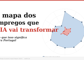 Gráfico radar da Anthropic com cobertura teórica e observada da IA por categoria profissional