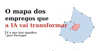 Gráfico radar da Anthropic com cobertura teórica e observada da IA por categoria profissional