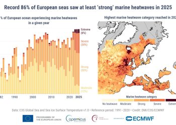 Mapa da Europa com anomalias de temperatura em 2025, mostrando predominância de vermelho intenso sobre o continente