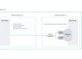 esquema da arquitetura RPC do Windows com ligação entre processos